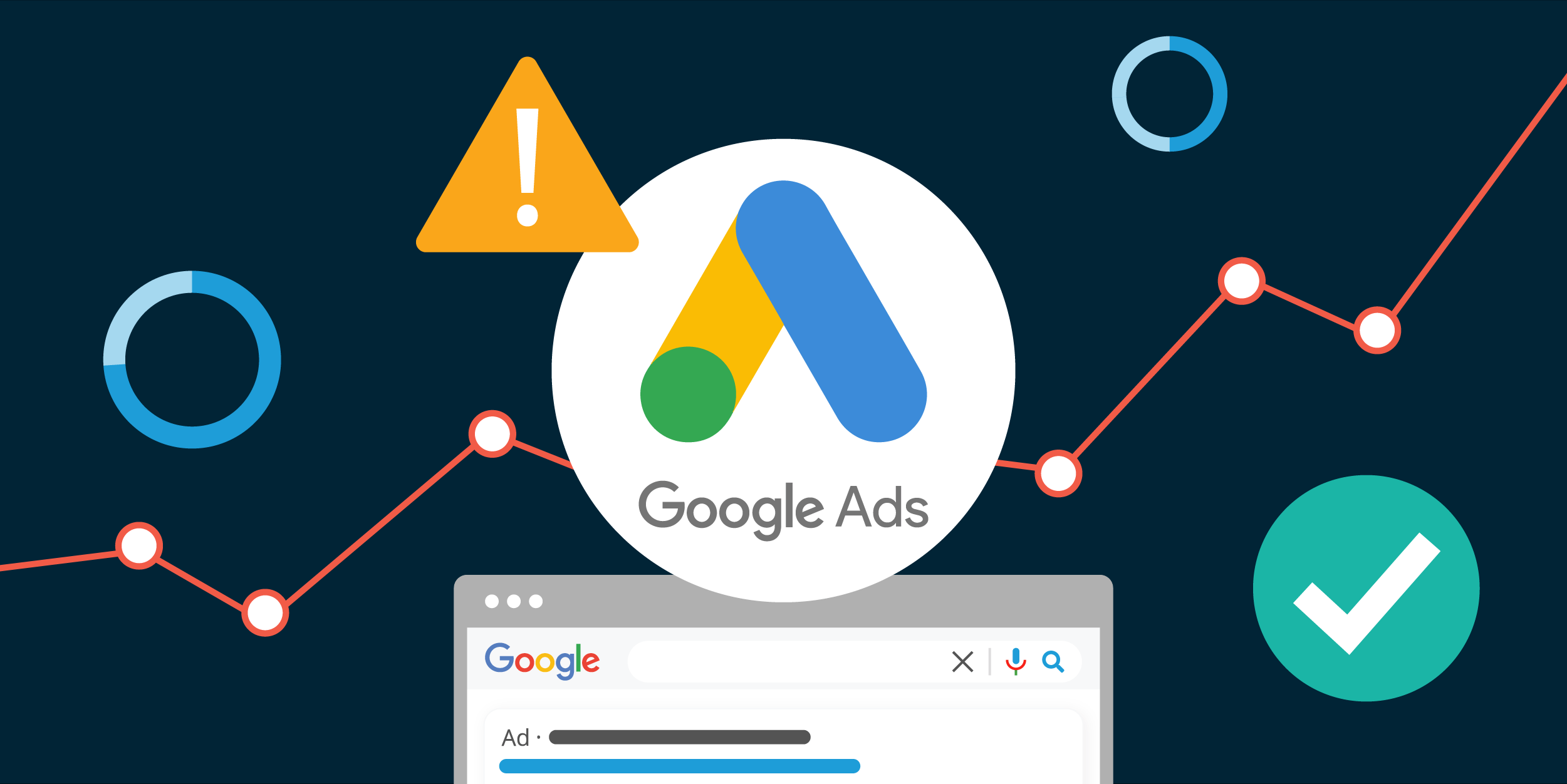 Google Ads Campaign